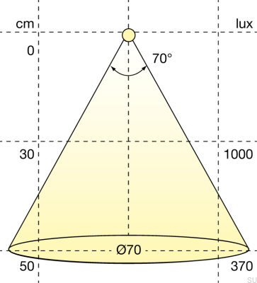 LED-Strahler Atom 3000K 24V/3W Silber