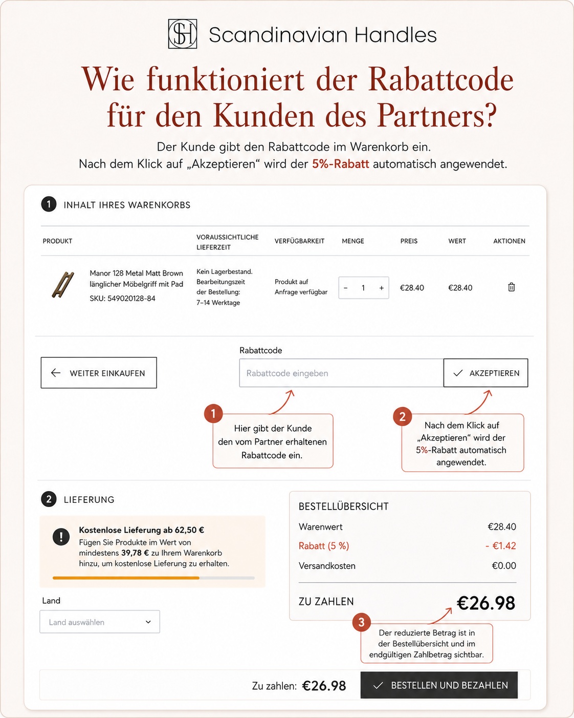 Warenkorbdarstellung mit Rabatt für den Kunden des Partners